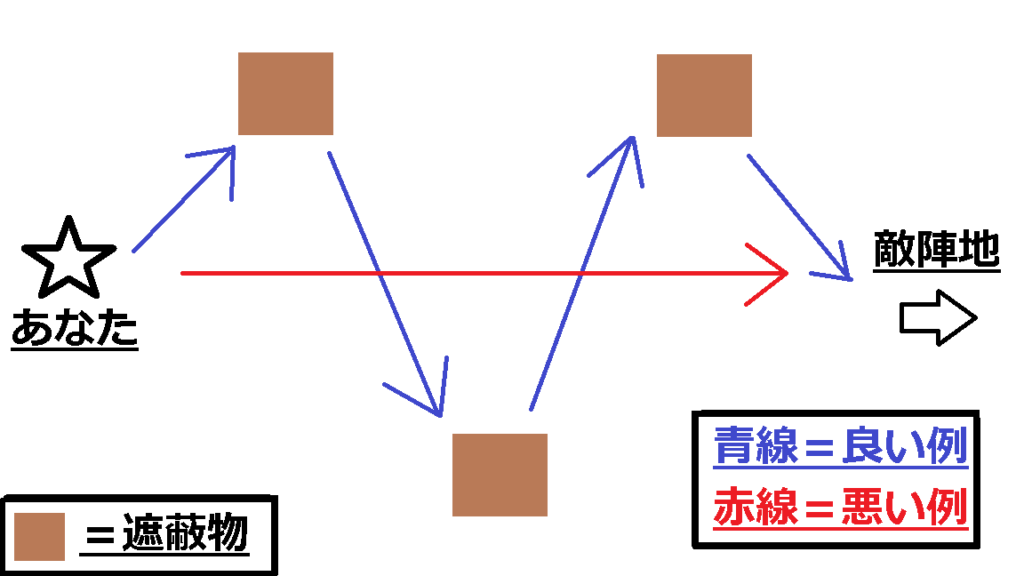 FPS上達のコツ 脱初心者 遮蔽物の使い方