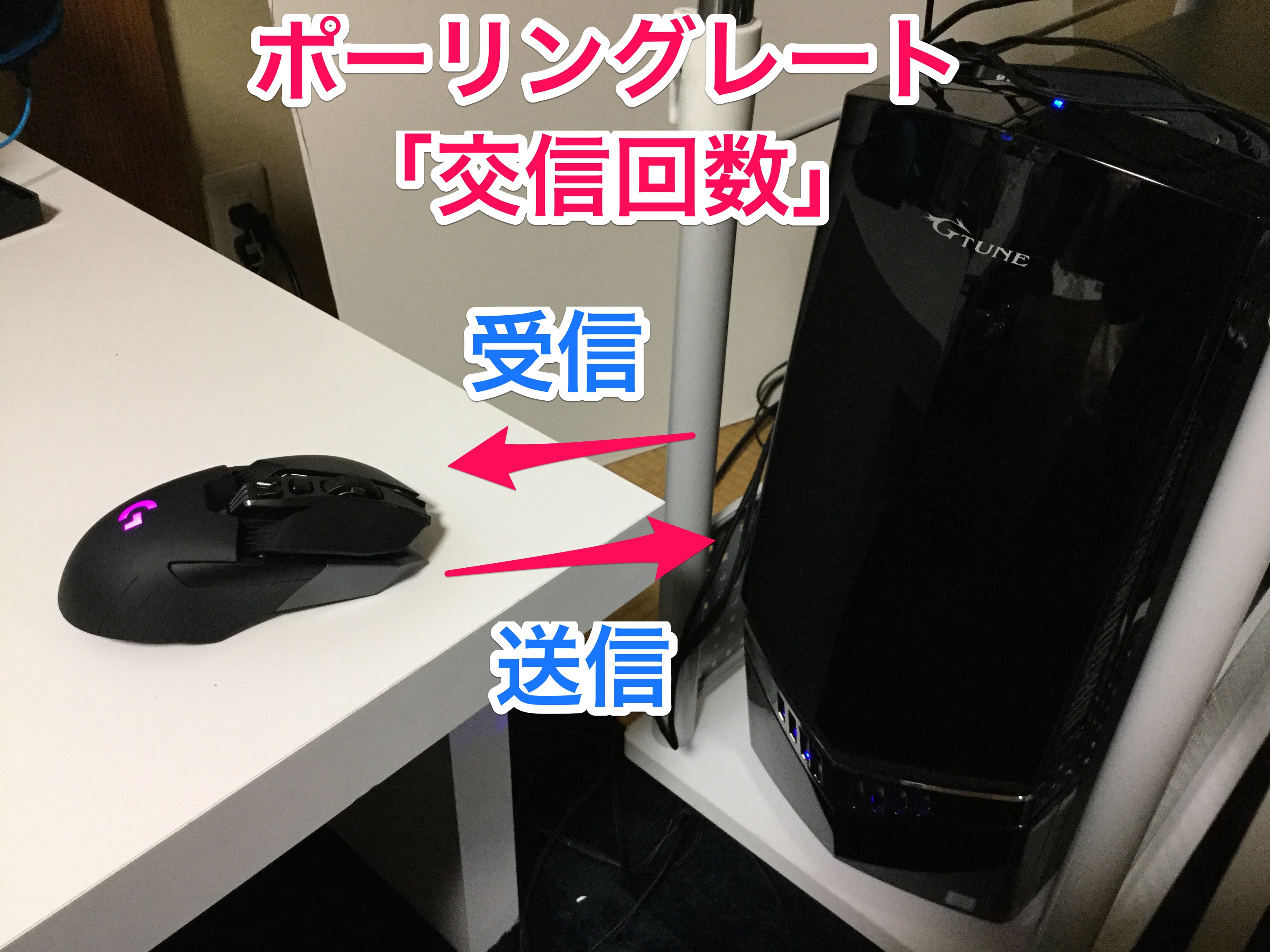 PC FPS 設定 ポーリングレート