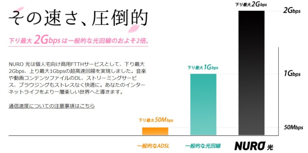 NURO光