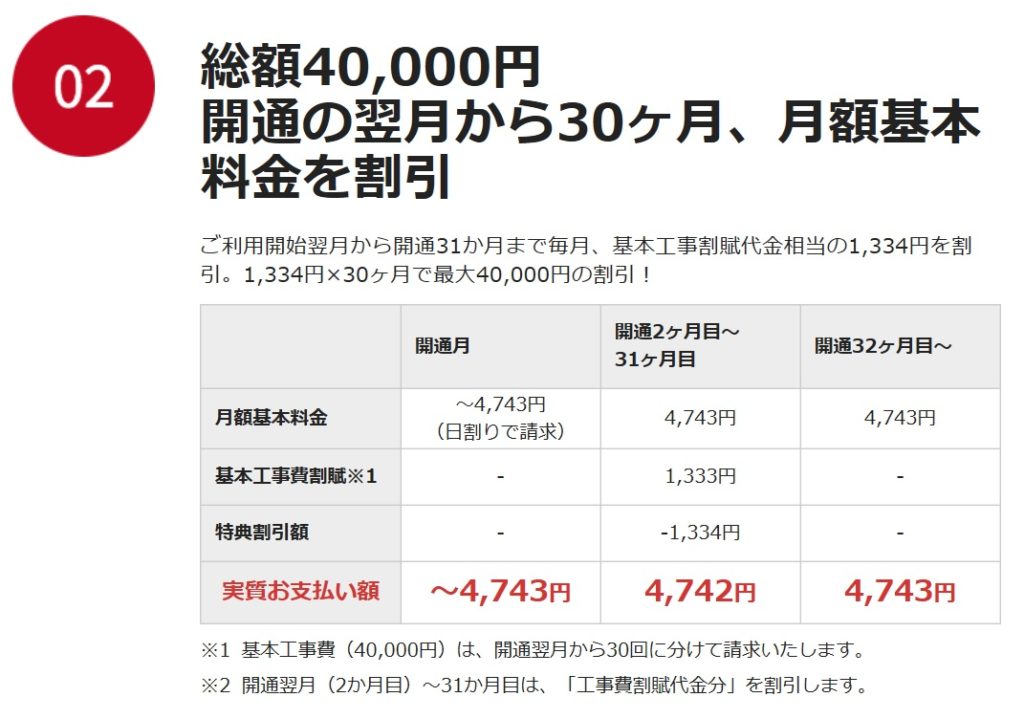 NURO光 工事費無料
