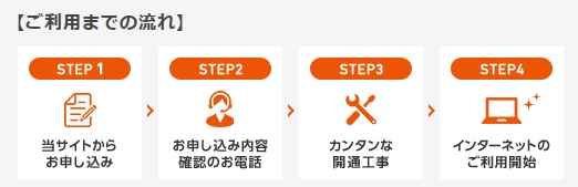 auひかり 申し込み手順