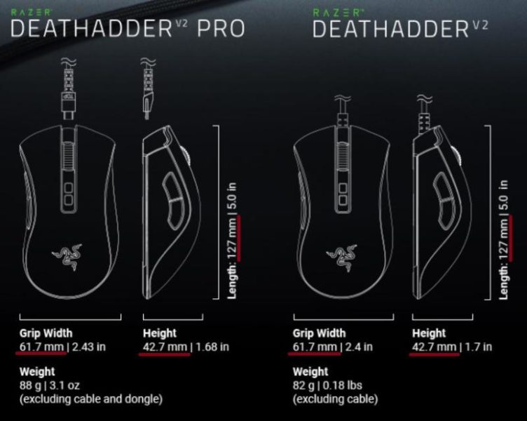 DeathAdder V2との比較画像
